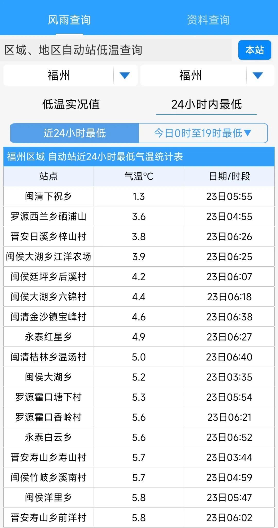 本周，福州市区气温将仅剩个位数！