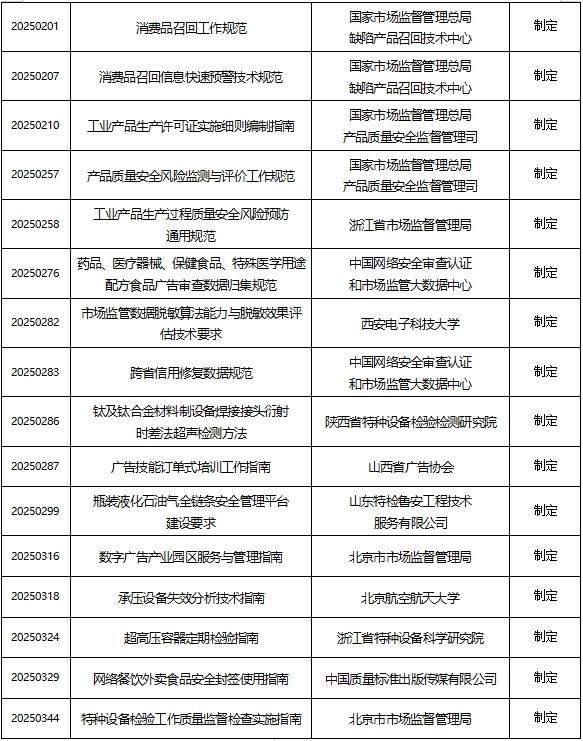 
陆军特色医学中心（大坪医院）徐伦山张溢华李昆昆黄牛挂号电话2025年度市场监管行业标准拟立项项目公示