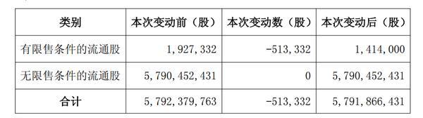 
天津市眼科医院黄牛号贩子票贩子代网上预约代挂号电话江苏金租：公司部分股权激励限制性股票将实施回购注销
