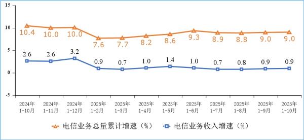 
南京脑科医院黄牛号贩子票贩子代网上预约代挂号电话工信部：前10个月电信业务收入累计完成14670亿元 同比增长0.9%
