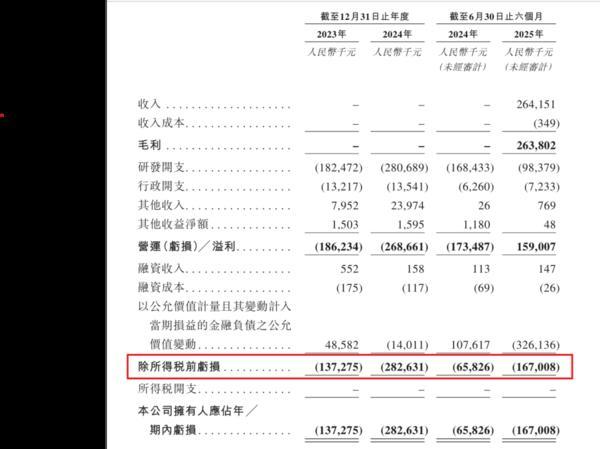 
天津中医药大学一附院黄牛号贩子票贩子代网上预约代挂号电话明宇制药递表港交所：成立以来持续净亏损，尚未从商业产品销售中产生收益