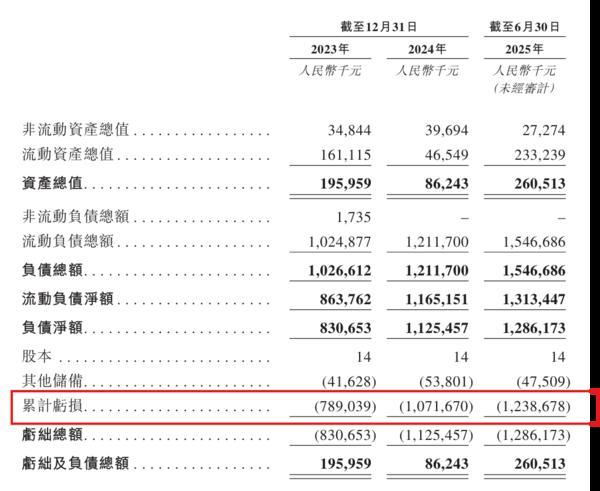 
天津中医药大学一附院黄牛号贩子票贩子代网上预约代挂号电话明宇制药递表港交所：成立以来持续净亏损，尚未从商业产品销售中产生收益
