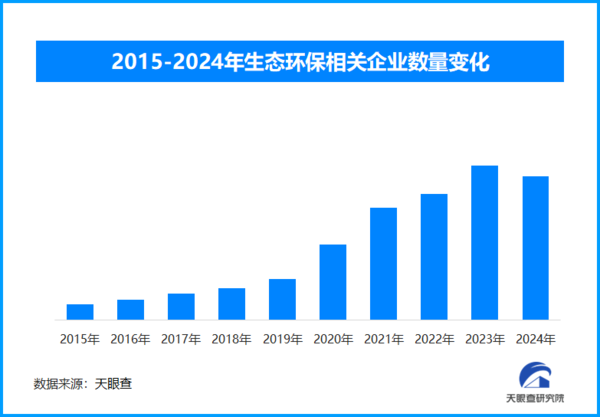 
博爱医院黄牛号贩子票贩子代网上预约代挂号电话低碳转型催生绿色新职业 现存生态环保相关企业超234万家