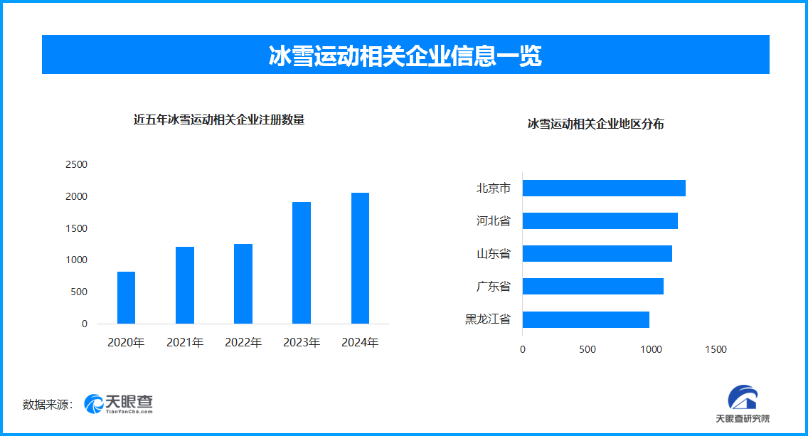 
东部战区空军医院黄牛号贩子票贩子代网上预约代挂号电话冰雪运动“黄金时刻”开启 现存相关企业超1.4万家