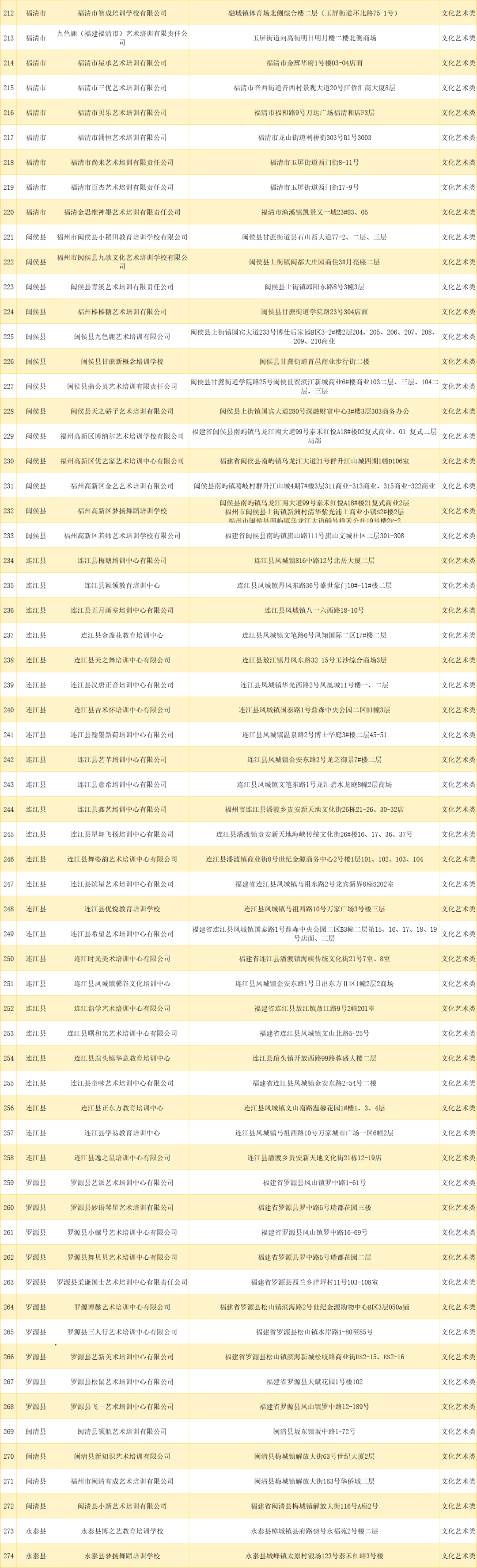 家长速存！福州最新校外培训机构白名单出炉