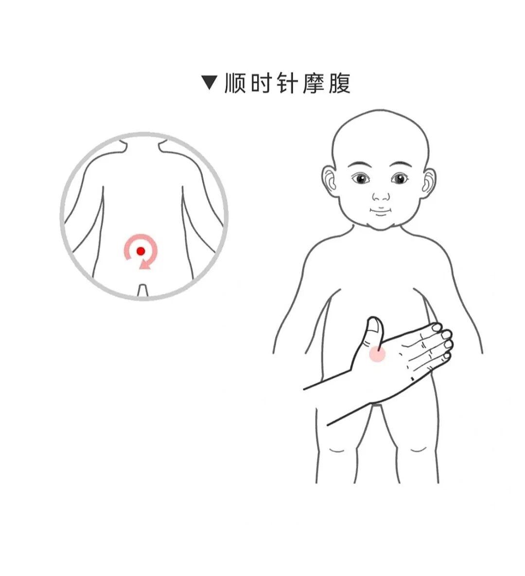 中医防治儿童流感指南!很实用!快收藏