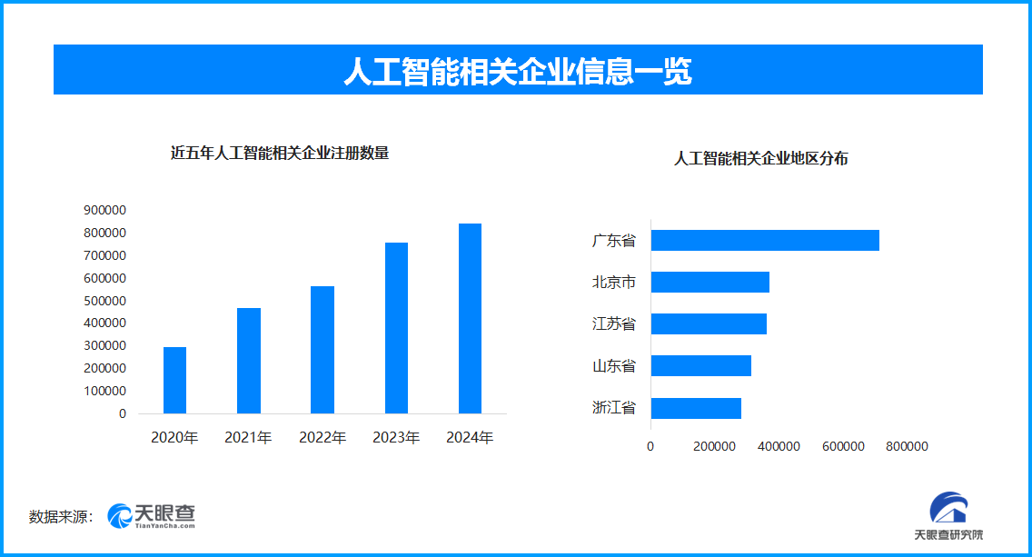 
上海市精神卫生中心黄继忠石华孟杜亚松赵志民程文红黄牛挂号电话买家为退款AI造假被卖家用AI识破 现存AI相关企业超462.7万家
