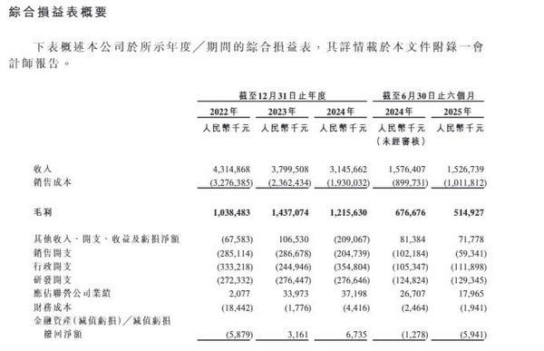 
重庆医科大学附属医院黄帅邱春玲李凡郑科罗玩元尹志康朱江王晓强冯金洲夏海坚张学东黄牛挂号电话嘉联支付母公司新国都拟赴香港上市