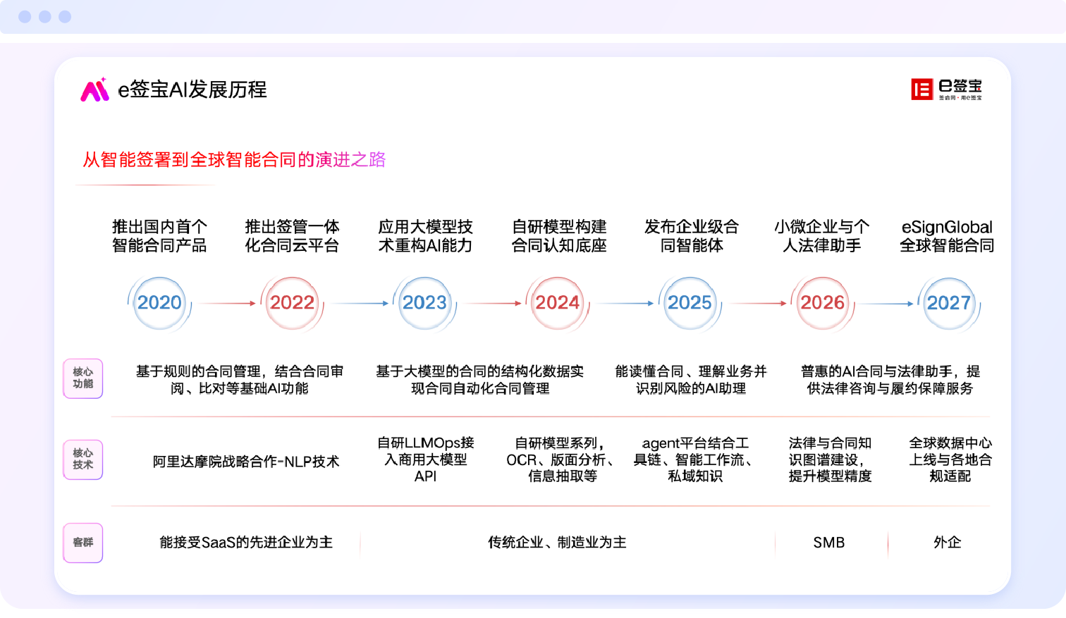 
南京东部战区总医院黄牛号贩子票贩子代网上预约代挂号电话e签宝的AI进化论：从电子签名到数字信任基础设施