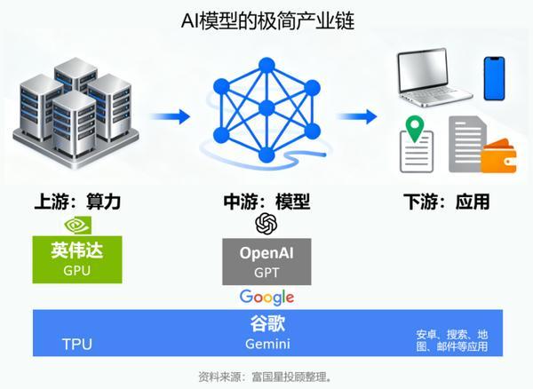
医学科学院皮肤病医院黄牛号贩子票贩子代网上预约代挂号电话AI投资的逻辑变了？如何调整方向？