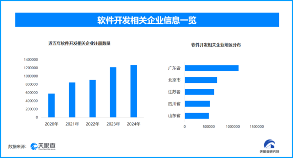 
复旦大学中山医院岳嘉宁蒋俊豪易勇周俭王越琦朱玮黄牛挂号电话手机APP强制跳转损害消费者权益 今年以来新增软件开发企业超151万家