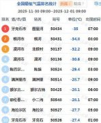 
中山大学肿瘤防治中心黄牛号贩子票贩子代网上预约代挂号电话寒潮正在影响