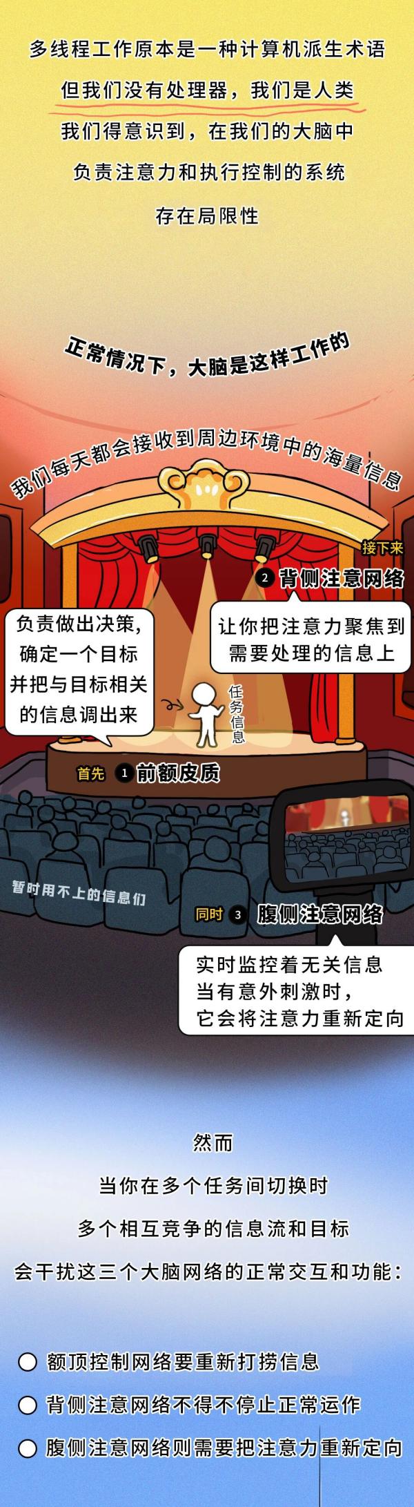 
南京市胸科医院马国栋董常青黄牛挂号电话你可能从没注意过用脑卫生 多线程工作让人“变傻”