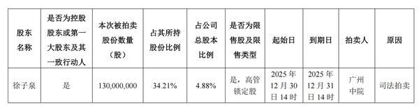 
广州中医药大学第三附属医院黄牛号贩子票贩子代网上预约代挂号电话渤海信托申请司法拍卖捷成股份4.88%股份