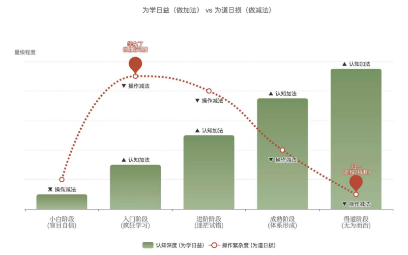 
首都医科大学附属胸科医院黄牛号贩子票贩子代网上预约代挂号电话韩信择主、为道日损、莫听穿林打叶声......解开“基金产品赚钱、基民不赚钱”的死结，藏在这些古人的智慧里