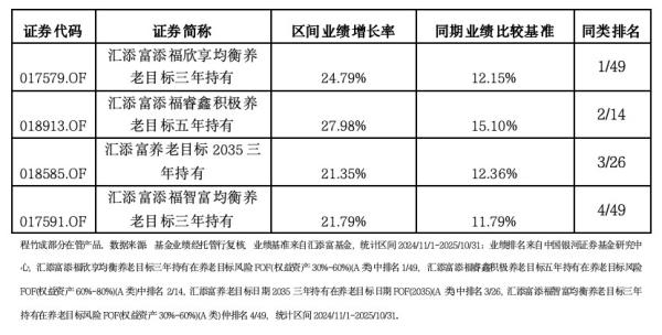 
医院黄牛号贩子票贩子代网上预约代挂号电话汇添富程竹成：寻找“不变应万变”的答案