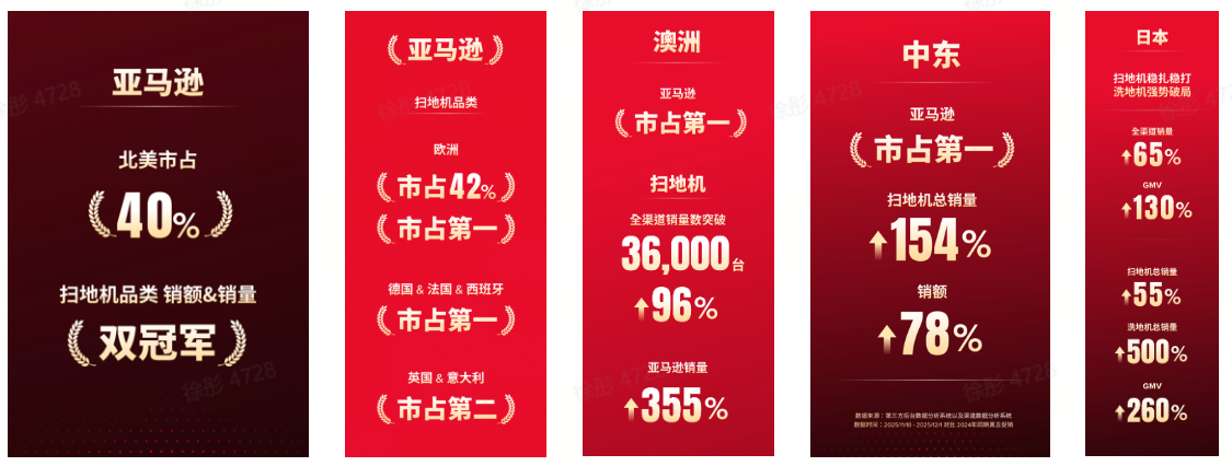 
上海交通大学附属第九人民医院苏薇洁吴巍林嘉盈郭海燕冒小燕傅瑶宋欣王珮华曹荣萍任照炎张陈平王磊曲行舟黄牛挂号电话全球清洁赛道领跑！石头科技 21.7% 市占率登顶全球，黑五多国市占第一