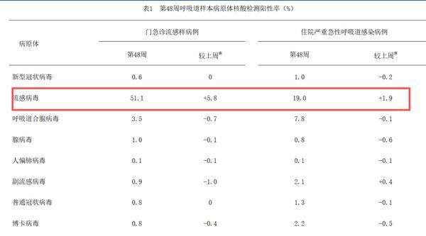 
北大肿瘤医院黄牛号贩子票贩子代网上预约代挂号电话17个省份流感处于高流行水平 大众如何正确应对流感？