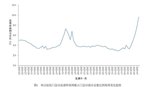 
北大肿瘤医院黄牛号贩子票贩子代网上预约代挂号电话17个省份流感处于高流行水平 大众如何正确应对流感？