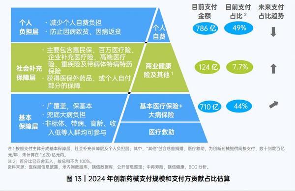 
安贞医院黄牛号贩子票贩子代网上预约代挂号电话创新药支付成瓶颈，镁信健康布下“多元支付”生态棋局
