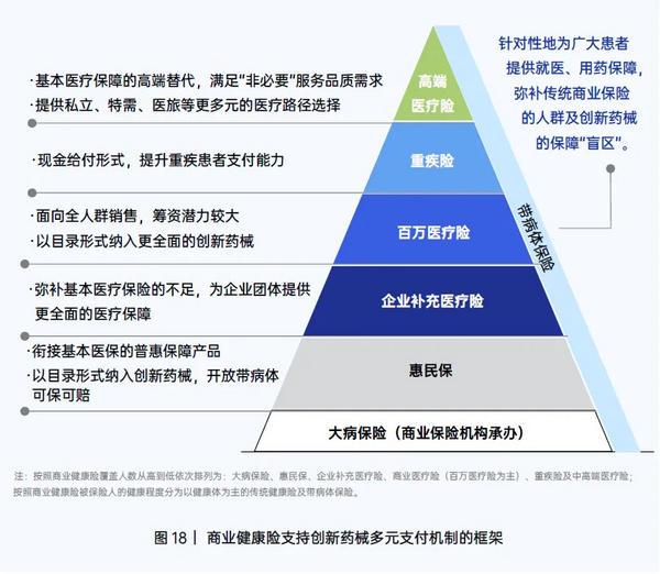 
安贞医院黄牛号贩子票贩子代网上预约代挂号电话创新药支付成瓶颈，镁信健康布下“多元支付”生态棋局