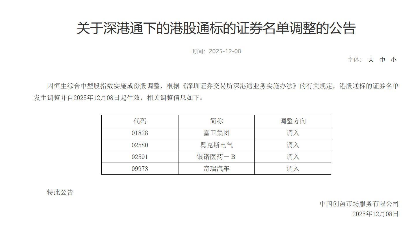 
上海儿童医学中心黄牛号贩子票贩子代网上预约代挂号电话深交所：奇瑞汽车、银诺医药等调入港股通名单