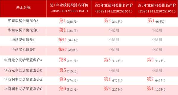 
南京市胸科医院黄牛号贩子票贩子代网上预约代挂号电话追求高质量持有体验 华商基金年度“固收+”重磅新品12月8日起发售