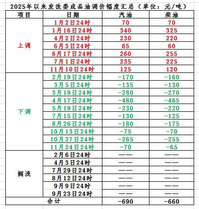 
中南大学湘雅医院王延金袁健张卫茹杜小平吴新华黄牛挂号电话今晚，油价可能下调