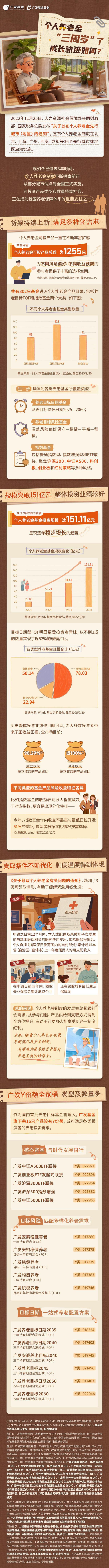 
北京儿童医院陆小彦任晓东陈春红巩纯秀梁学军桑艳梅李莉蒋晶晶刘雯黄牛挂号电话个人养老金“三周岁”了，成长轨迹如何？广发基金带你一图速览