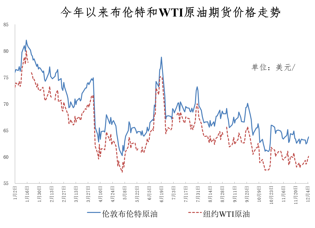 
上海中山医院黄牛号贩子票贩子代网上预约代挂号电话今晚油价下调 加满一箱油将少花2元