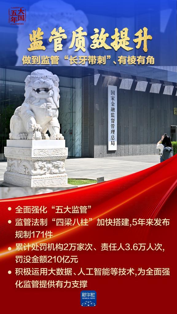 
复旦大学附属眼耳鼻喉科学院李华伟徐成志陈臻曹鹏宇朱文卿程金伟赵晨龚岚袁一飞王武庆任冬冬黄牛挂号电话大国五年 | 金融血脉，澎湃高质量发展动能