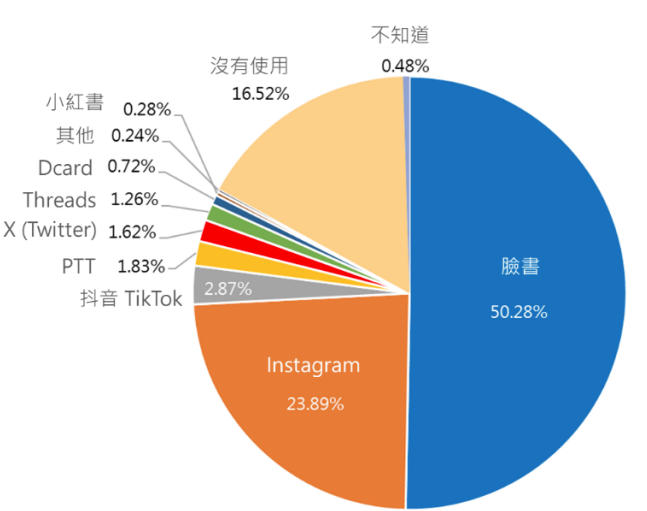 今日小红书，明日绿大输！