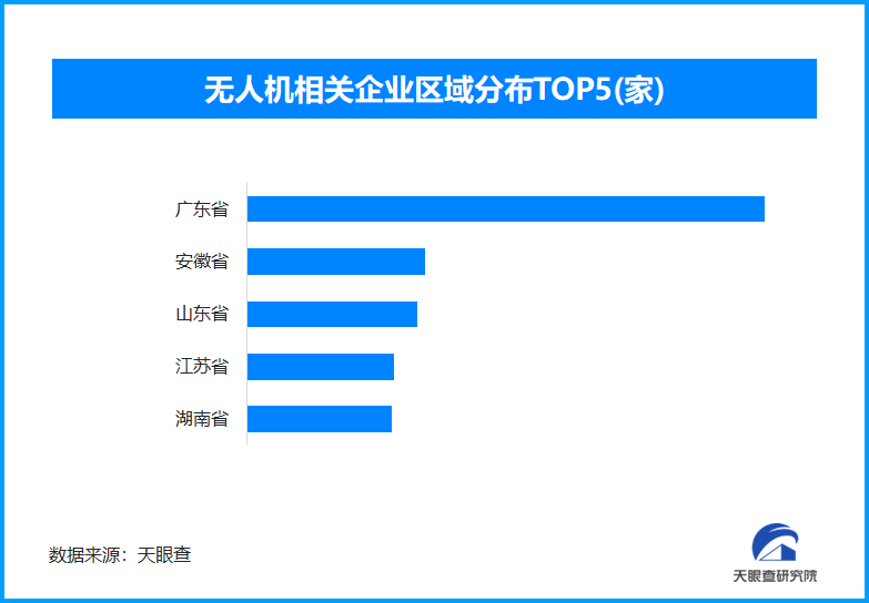 
上海市口腔医院黄牛号贩子票贩子代网上预约代挂号电话无人机助力香港救灾，无人机相关企业数量广东省位列全国首位