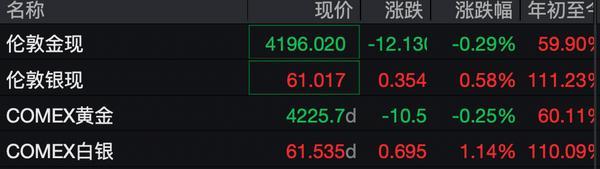 
沈阳陆军医院黄牛号贩子票贩子代网上预约代挂号电话再创历史新高！白银一度站上62美元，上期所提保扩板