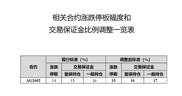 
中国中医科学院广安门医院花宝金关念波郭永红陈瑞雪杜炳奎杨宗艳张宗岐黄牛挂号电话上期所：明日收盘结算时起调整白银期货相关合约交易保证金比例和涨跌停板幅度
