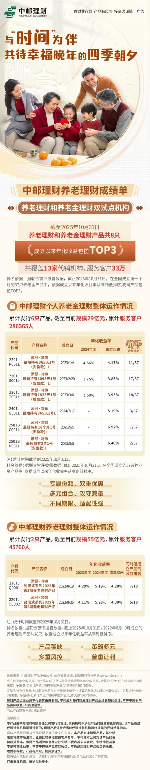 
山东大学齐鲁医院崔保霞姜洁张宁杨其峰王立杰吴大玮李玉方燕马玉燕杨向东黄牛挂号电话个人养老金 | 养老规划底气何来？中邮理财这份“成绩单”给出了答案