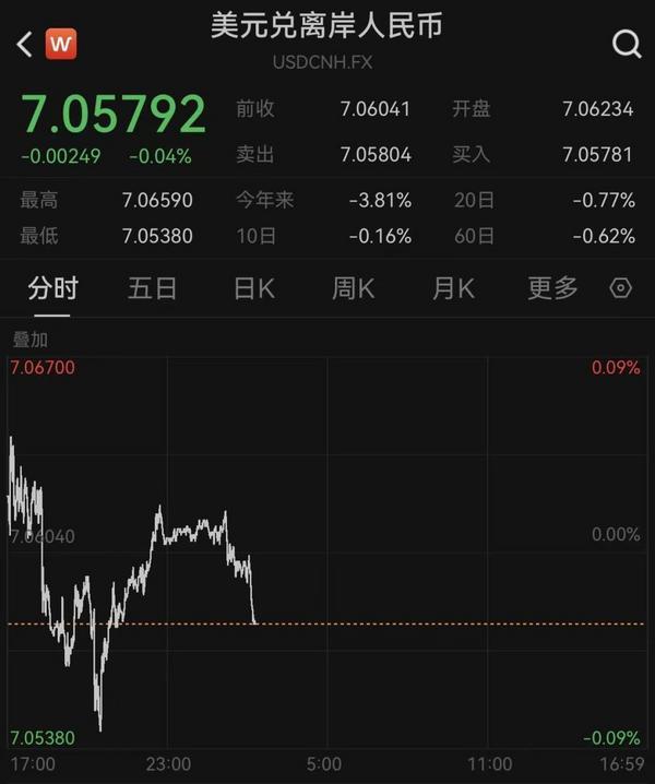 
地坛医院黄牛号贩子票贩子代网上预约代挂号电话美联储如期降息，在岸、离岸人民币对美元汇率升破7.06