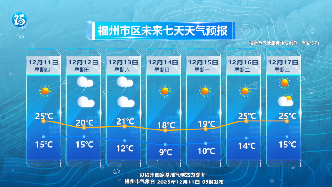 直降7℃！新一轮寒潮来啦！即将抵达福建！