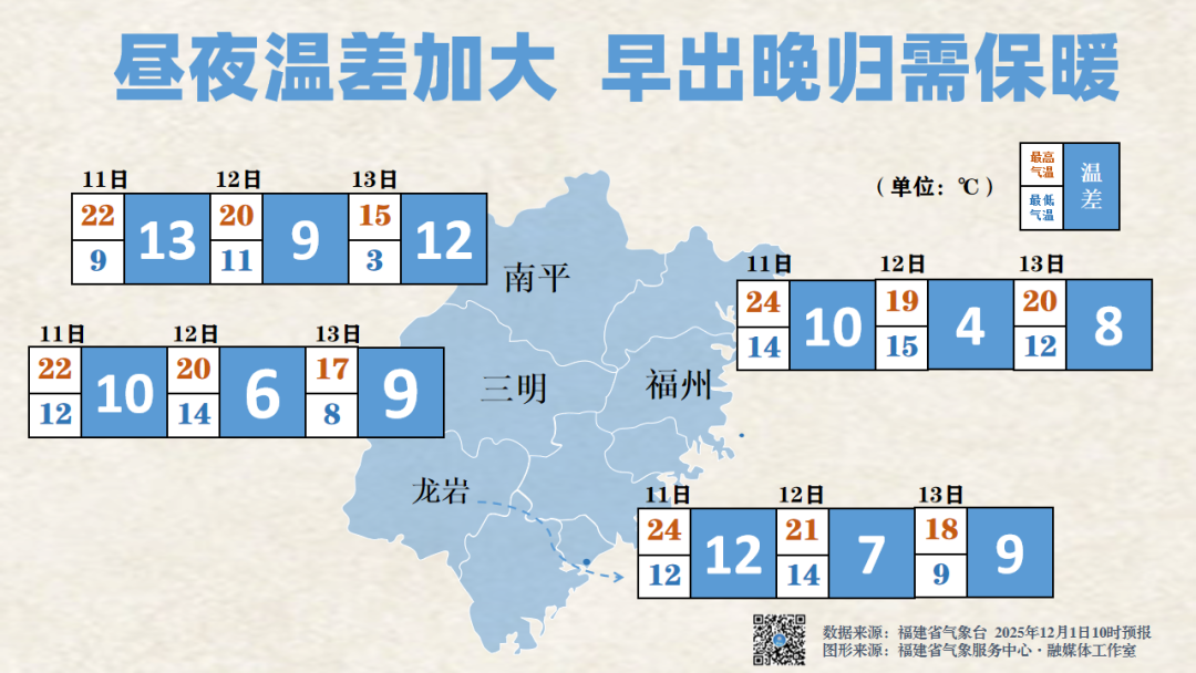 直降7℃！新一轮寒潮来啦！即将抵达福建！