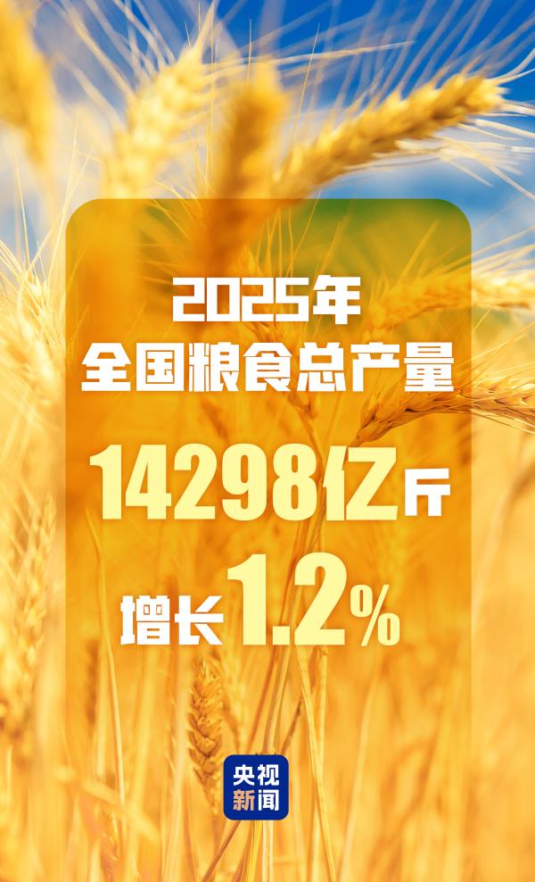 
中国医学科学院阜外医院田涛吕思琪李林林胡晓鹏黄牛挂号电话国家统计局：2025年全国粮食总产量14298亿斤 增长1.2%