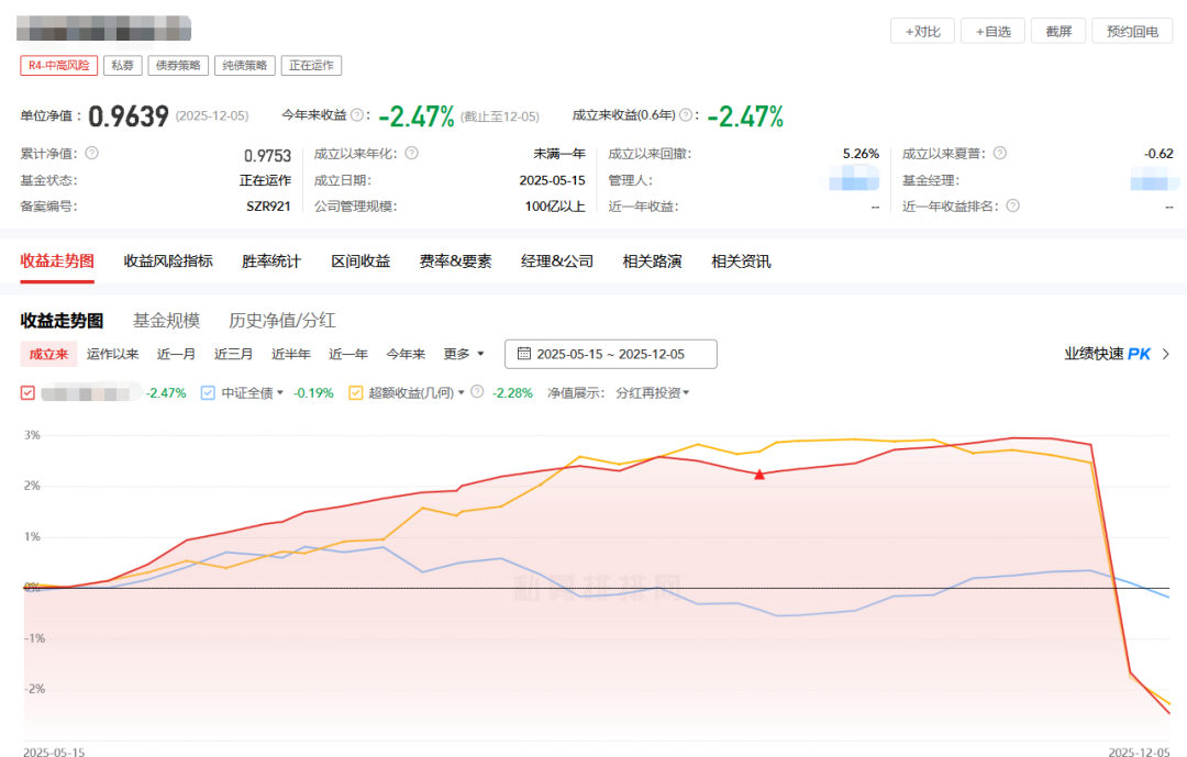 
304医院黄牛号贩子票贩子代网上预约代挂号电话万科债下跌波及债券私募，明星私募也难幸免！