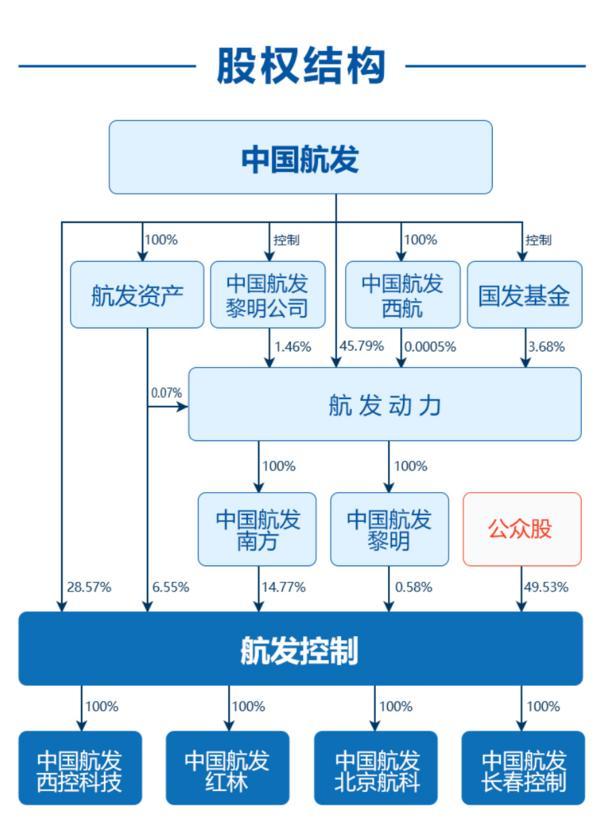 
中山大学附属第三医院黄牛号贩子票贩子代网上预约代挂号电话航发控制收警示函：存在募资现金管理超额、超期等违规行为