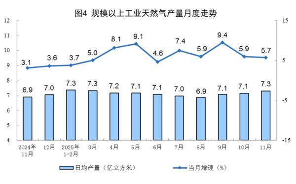 
天津血液病医院黄牛号贩子票贩子代网上预约代挂号电话国家统计局：11月份规模以上工业原煤生产保持稳定 电力生产保持增长