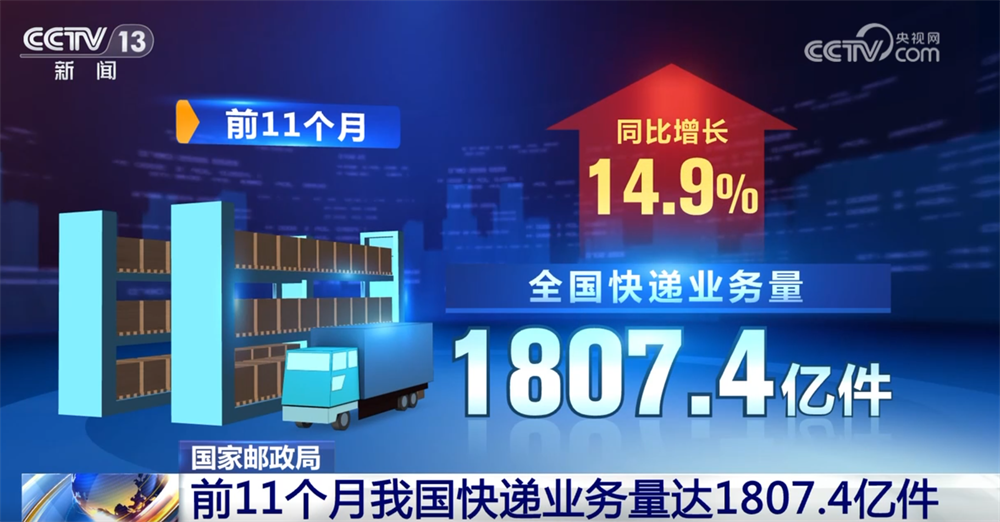 
中医药大学东方医院黄牛号贩子票贩子代网上预约代挂号电话“小包裹”澎湃经济活力 前11个月我国快递业务量同比增长超14%