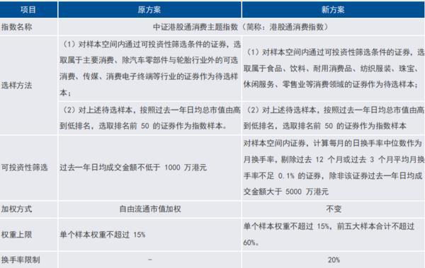 
武警广东总队医院黄牛号贩子票贩子代网上预约代挂号电话指数“提纯”升级，中证港股通消费指数进入“真消费”时代