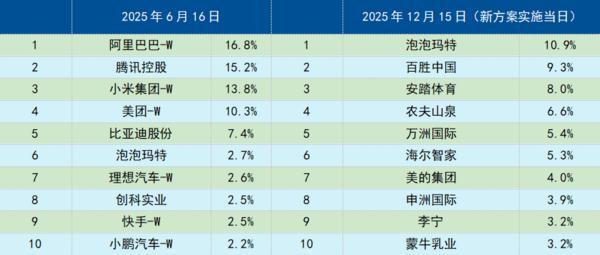 
武警广东总队医院黄牛号贩子票贩子代网上预约代挂号电话指数“提纯”升级，中证港股通消费指数进入“真消费”时代