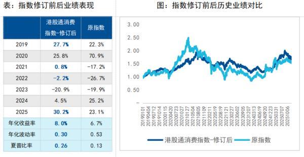 
武警广东总队医院黄牛号贩子票贩子代网上预约代挂号电话指数“提纯”升级，中证港股通消费指数进入“真消费”时代
