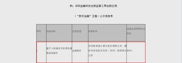 
广州市花都区人民医院黄牛号贩子票贩子代网上预约代挂号电话微众银行绿色普惠贷款模型成功入选深圳金融科技创新监管工具