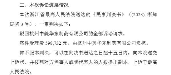 
空军总医院黄牛号贩子票贩子代网上预约代挂号电话中成药大单品专利战未停：华东医药一审败诉 涉案金额1.1亿
