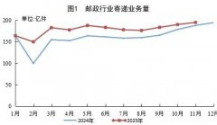 
首都儿科研究所附属儿童医院曹玲常丽叶茂李旭黄牛挂号电话国家邮政局：前